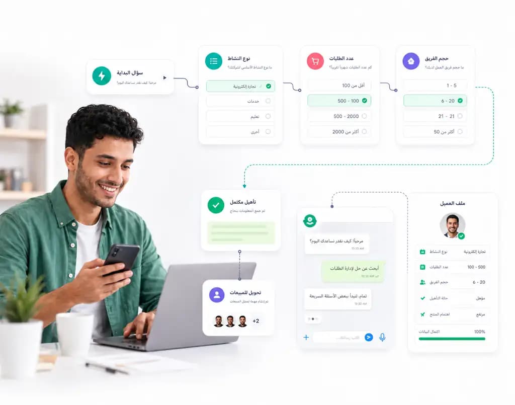 رحلة تأهيل عميل داخل Taloo تجمع نوع النشاط وعدد الطلبات وحجم الفريق قبل التحويل